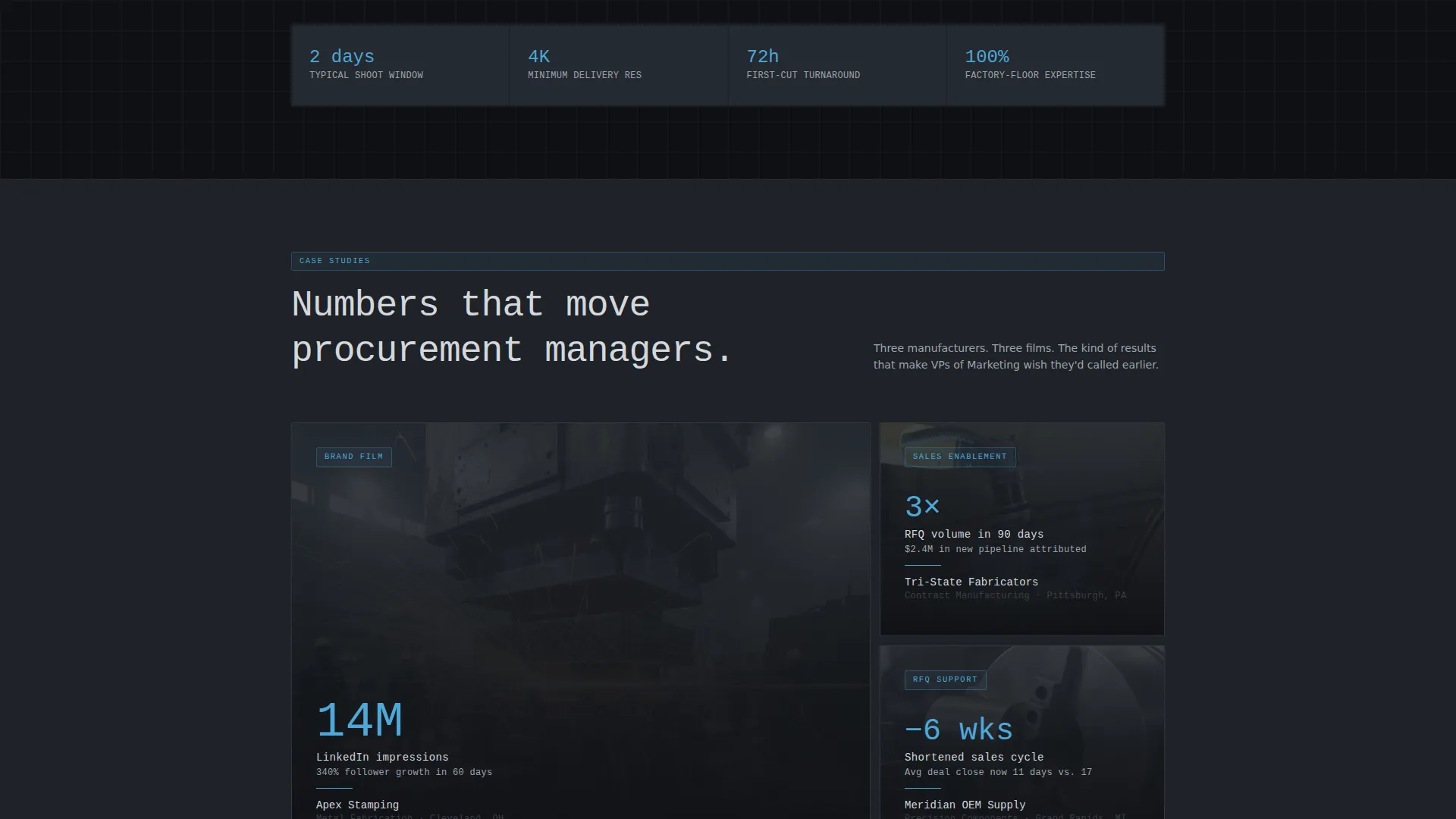 Manufacturing Marketing & Agency Professional Website Template