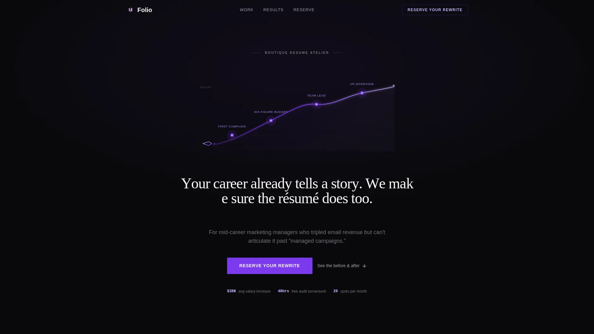 Marketing Manager Resume Service Landing Page