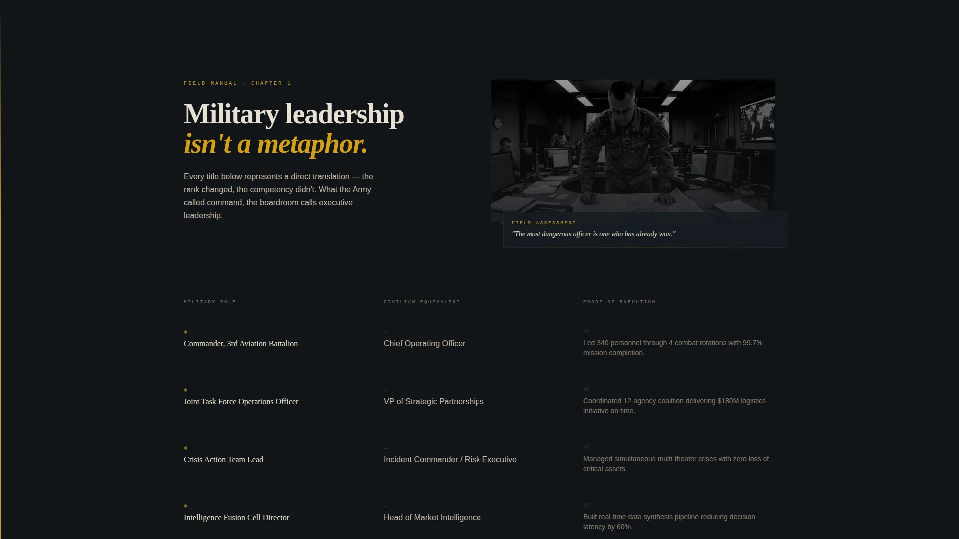 Military to Civilian Leadership Landing Page Template