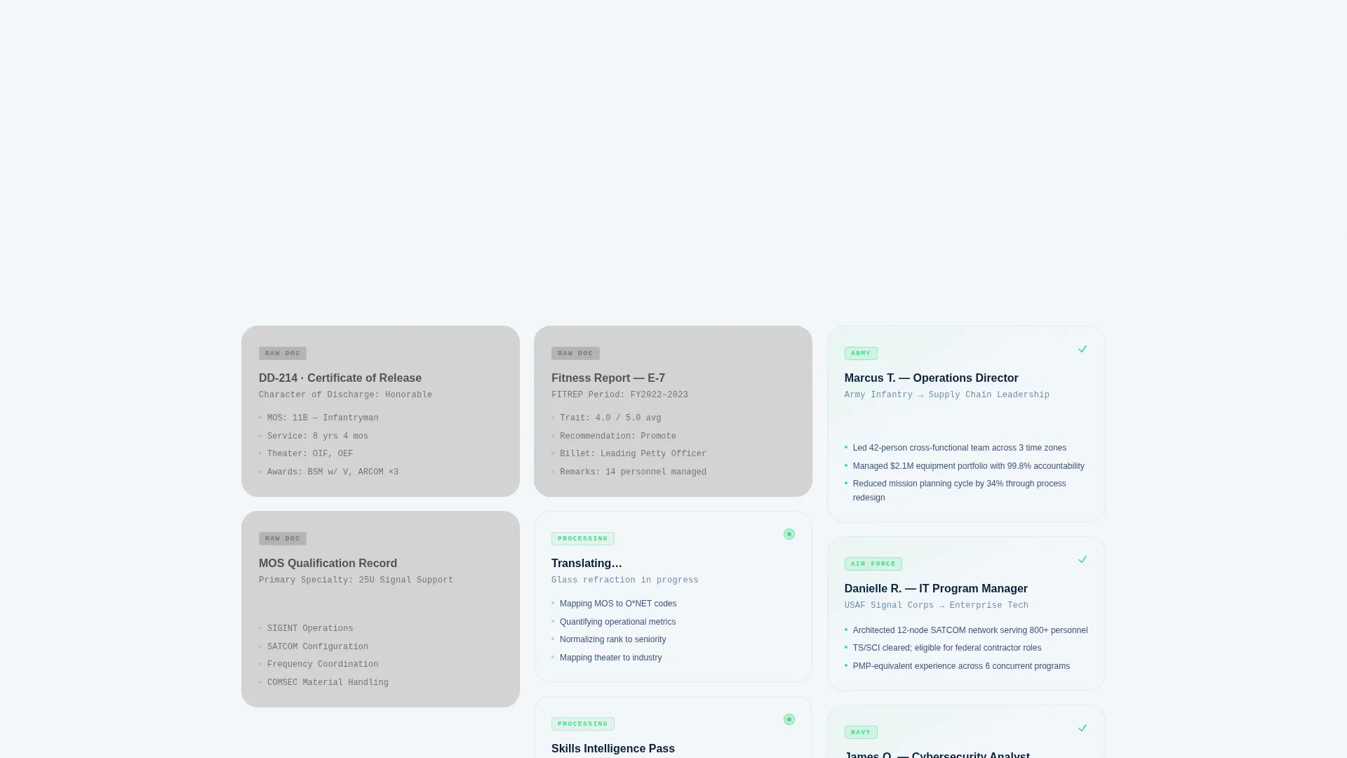 Military to Civilian Career Careers Website Template