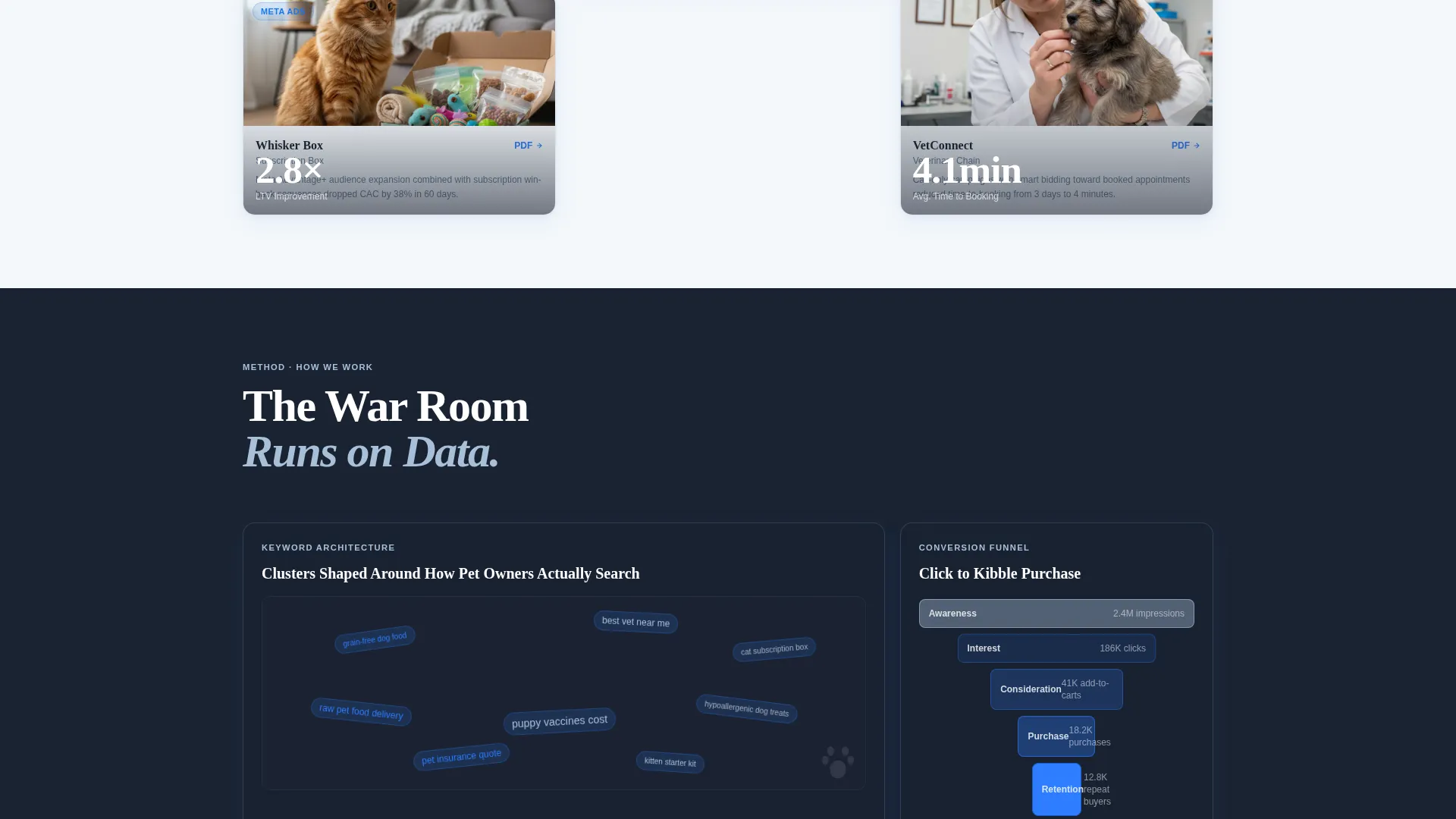 Pet Care Marketing & Agency Portfolio Website Template