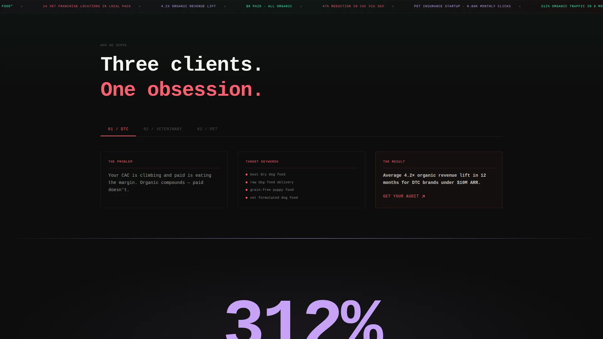 Pet Care Marketing & Agency Advanced Portfolio Website Template