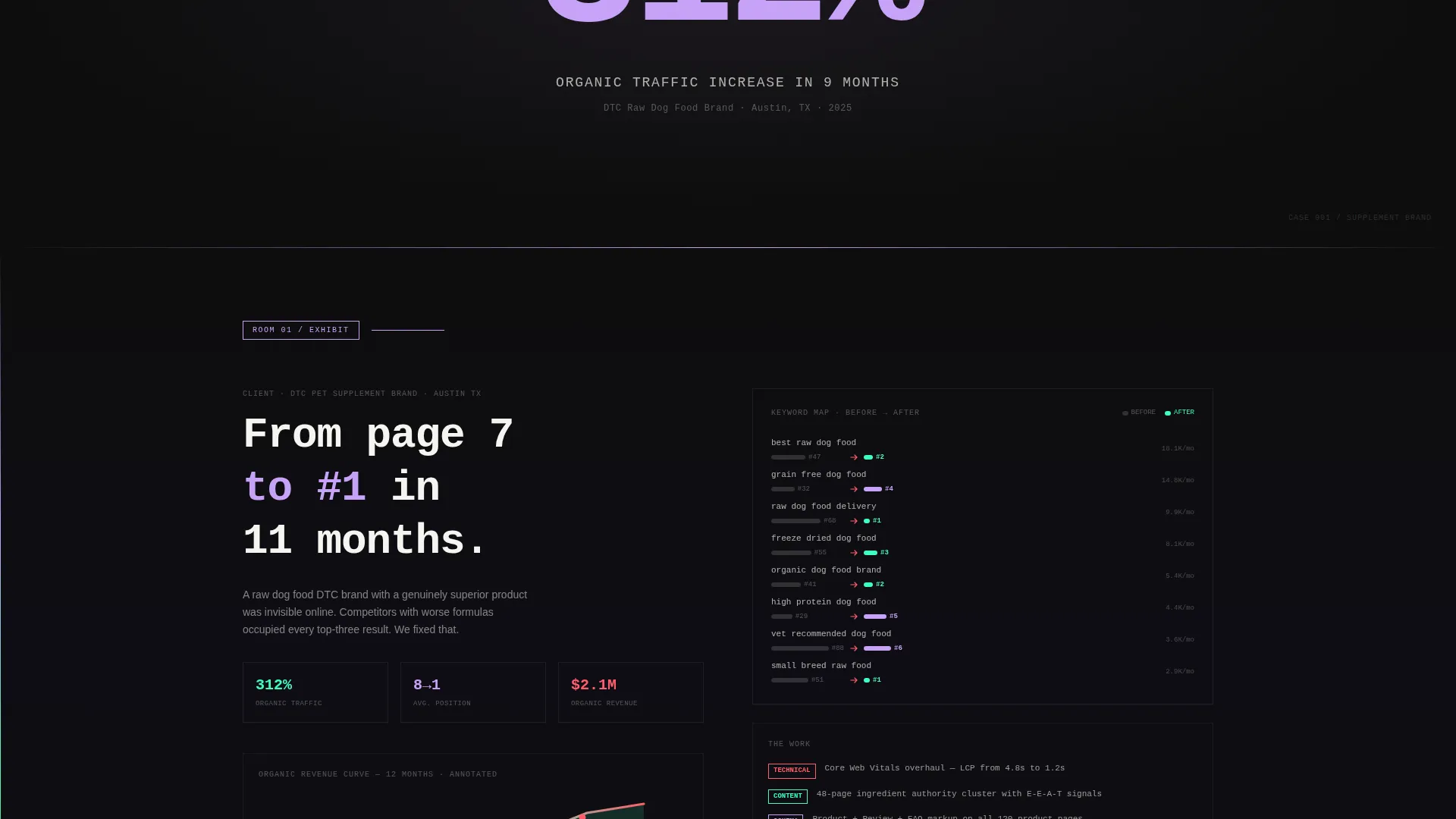 Pet Care Marketing & Agency Advanced Portfolio Website Template