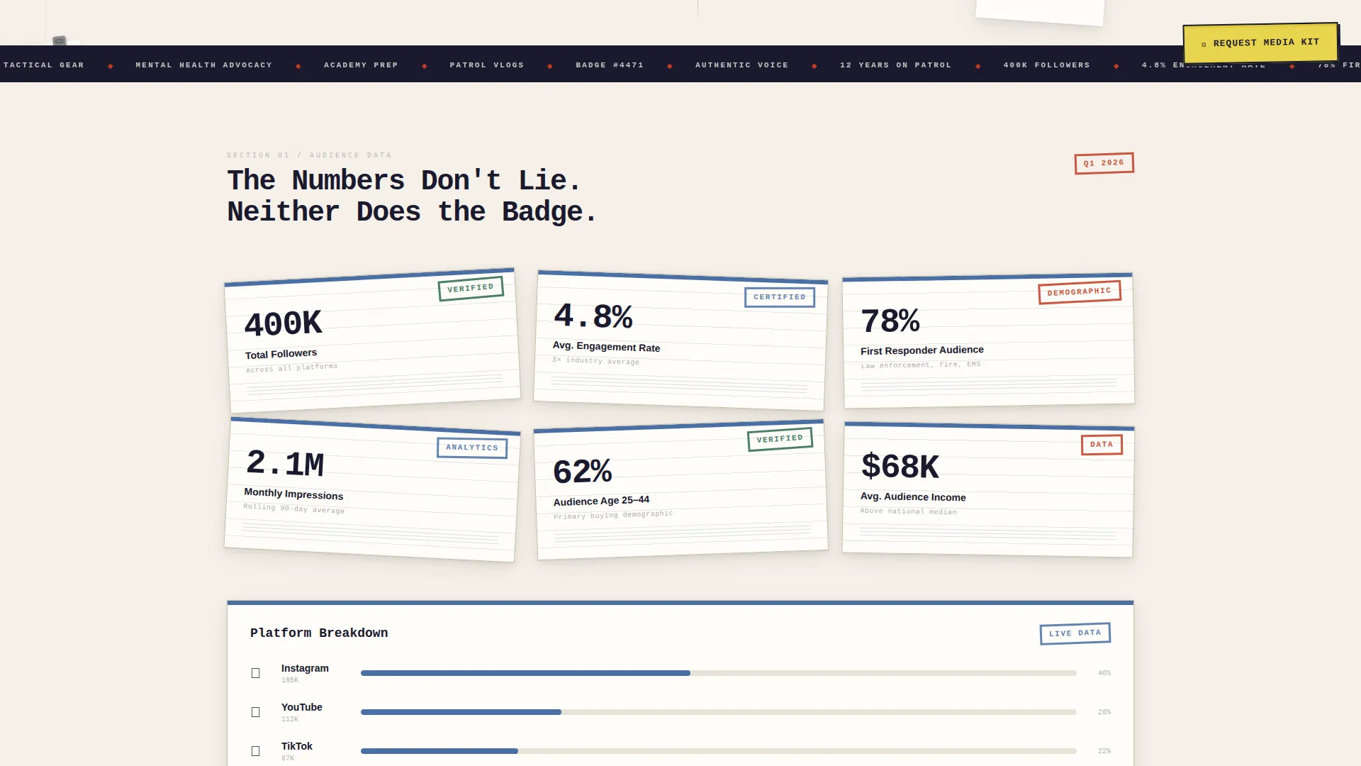 Police Officer Profile Reviews Website Template