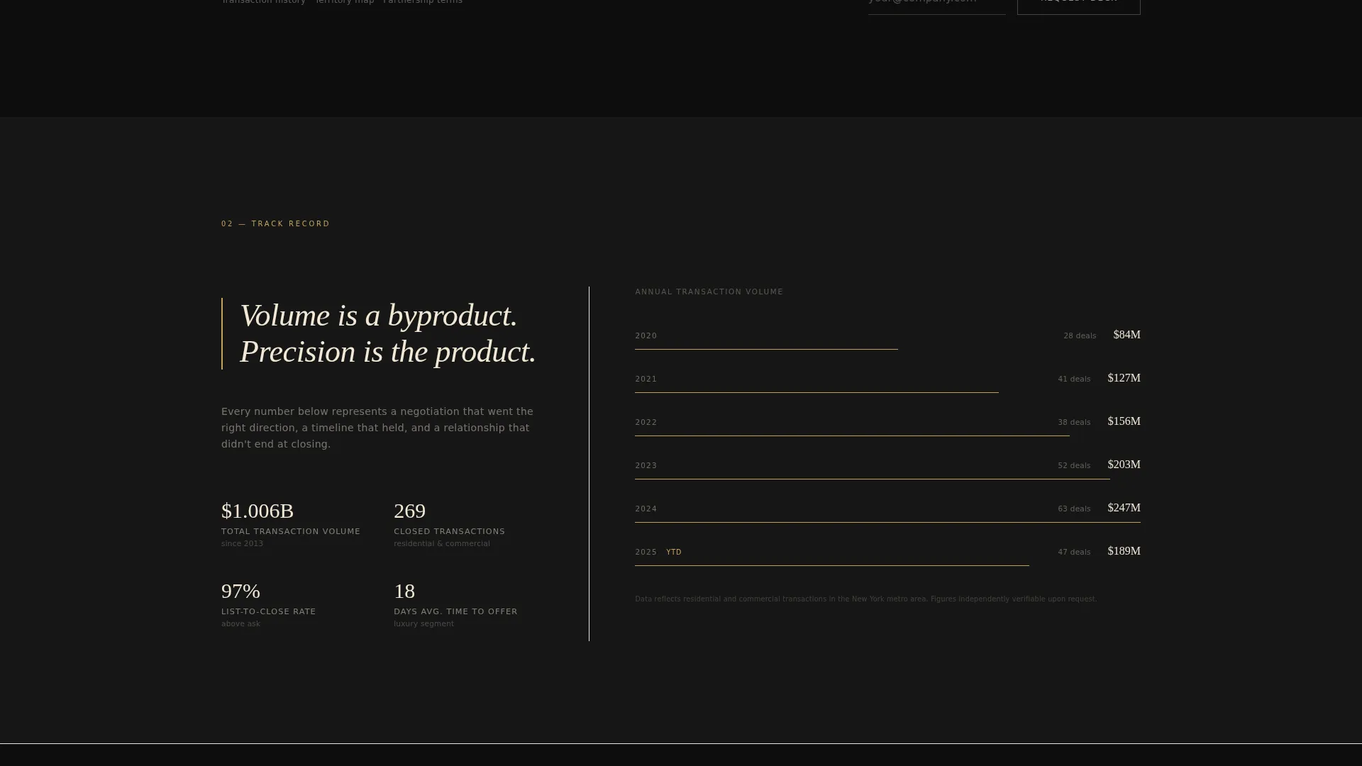 Elite Real Estate Agent Personal Brand Landing Page