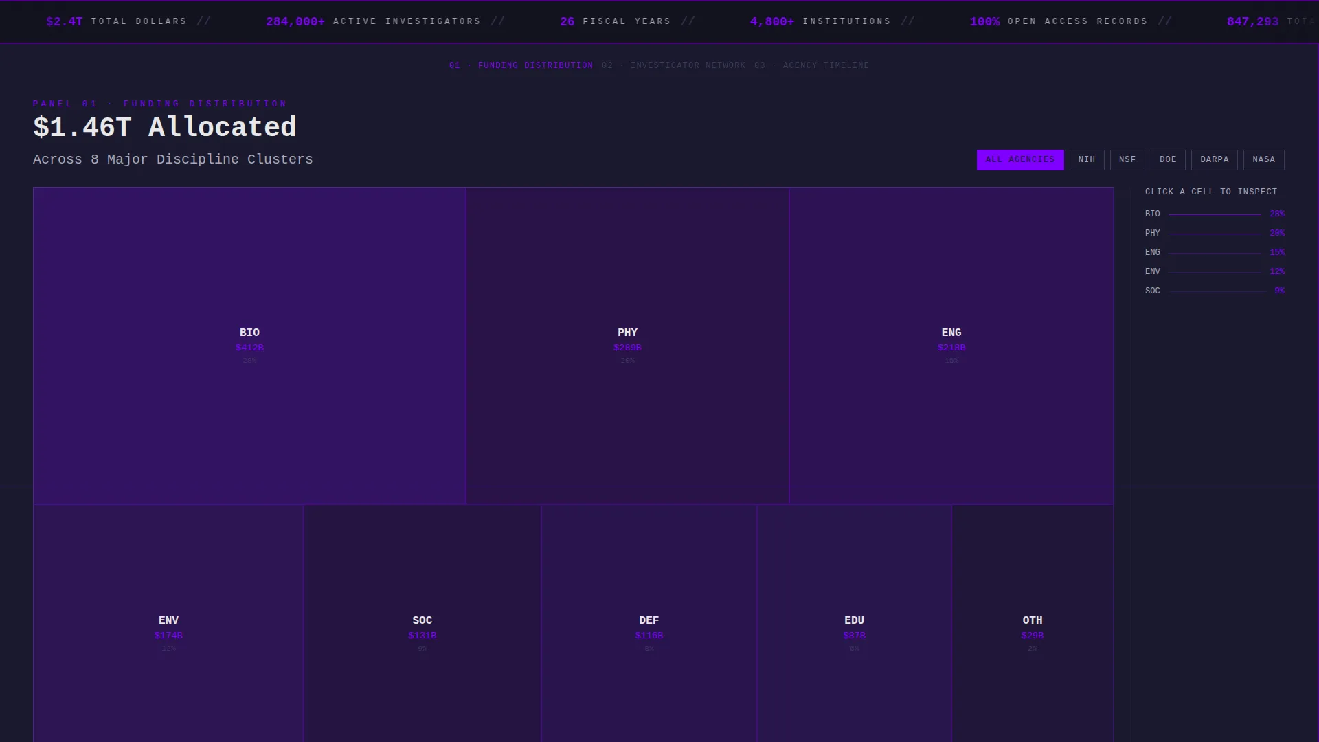Research Grant Portfolio Landing Page Template