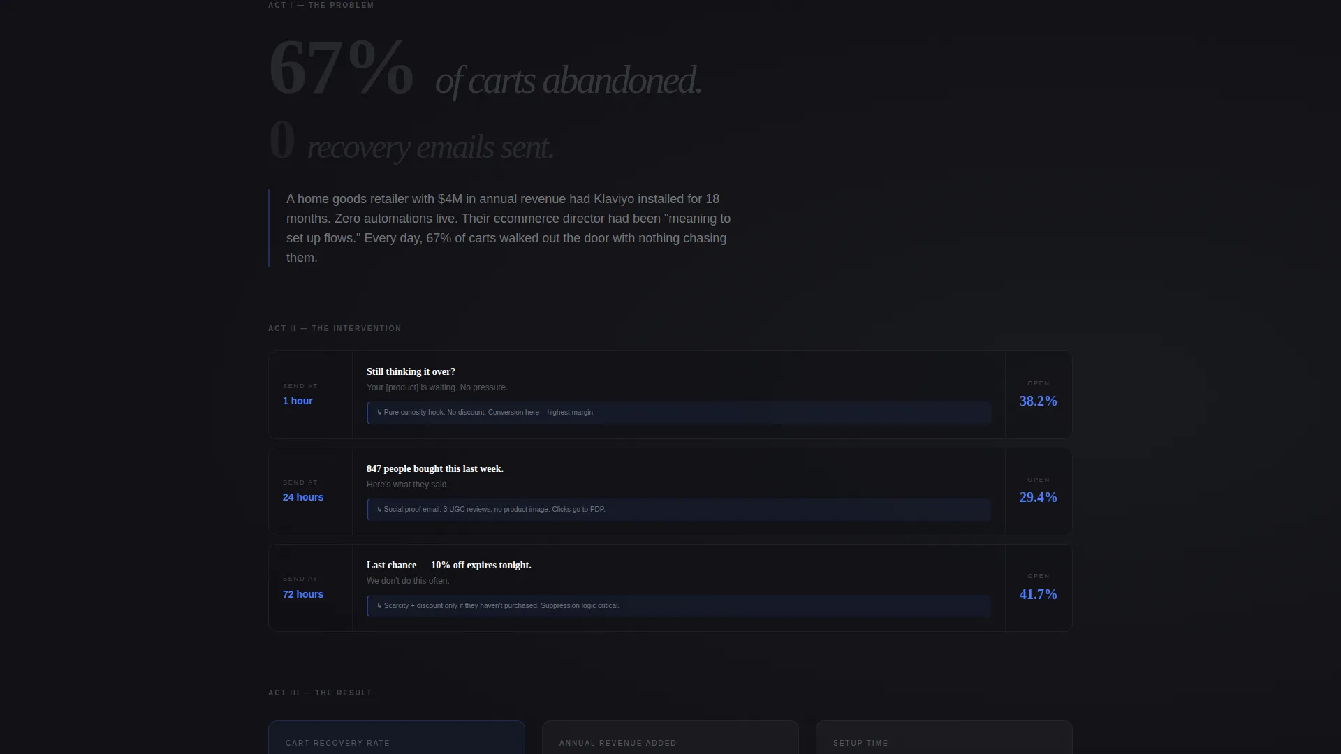 Retail Email Marketing Agency Landing Page Template