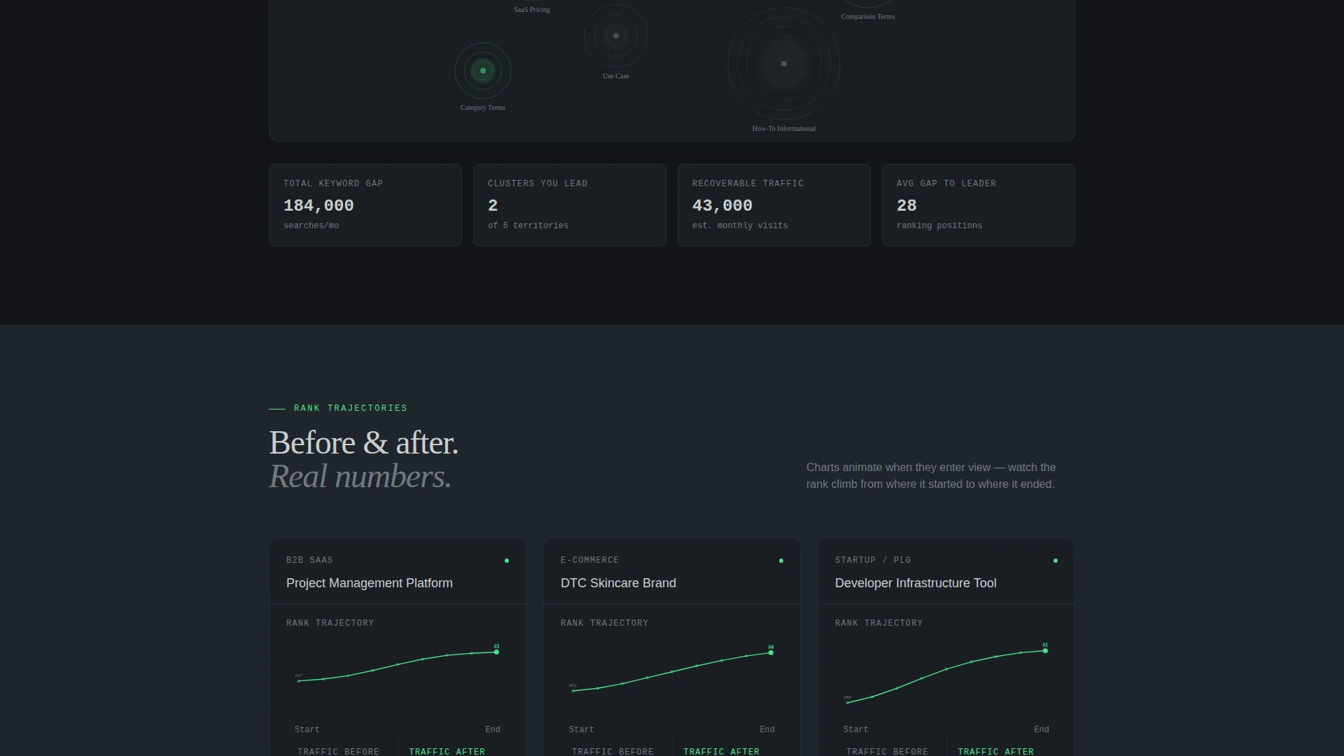 SEO Agency Domain Health Scanner Website Template