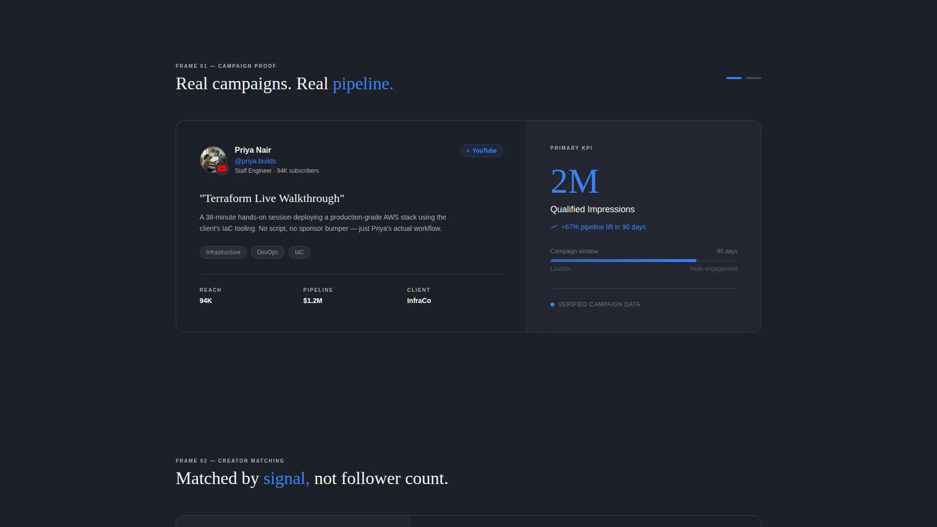 SaaS Influencer Marketing Agency Landing Page