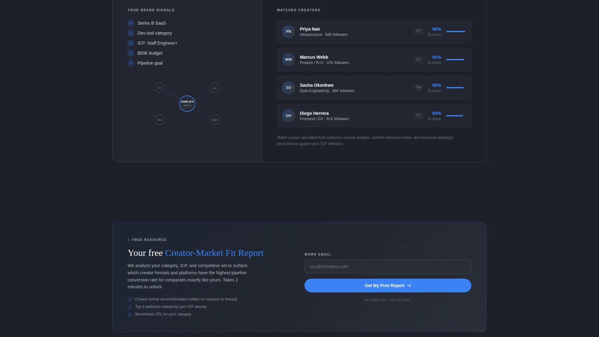 SaaS Influencer Marketing Agency Landing Page
