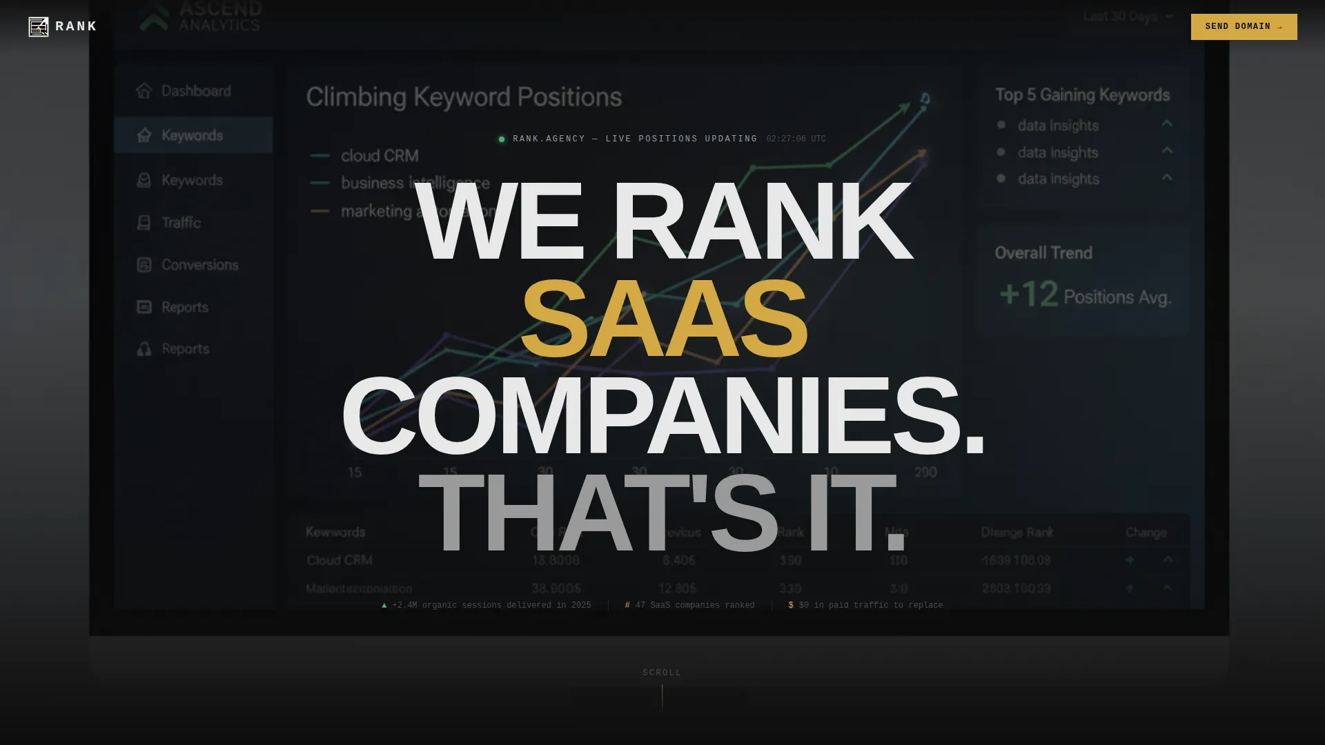 SaaS Marketing & Agency Professional Website Template