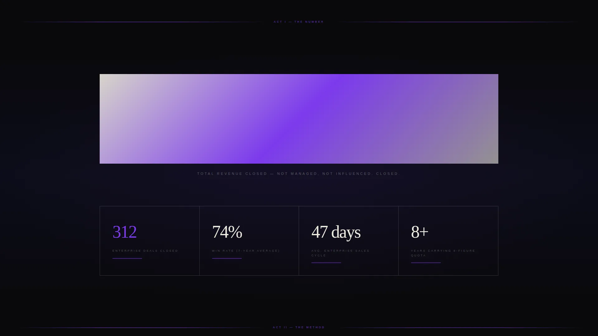 Sales Executive Personal Brand Landing Page Template