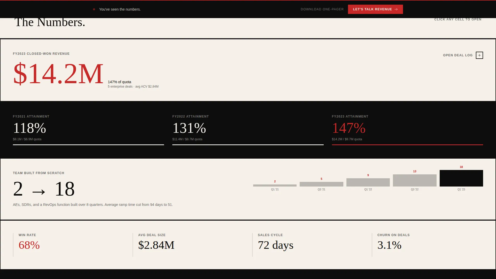 Sales Executive Portfolio Landing Page Template