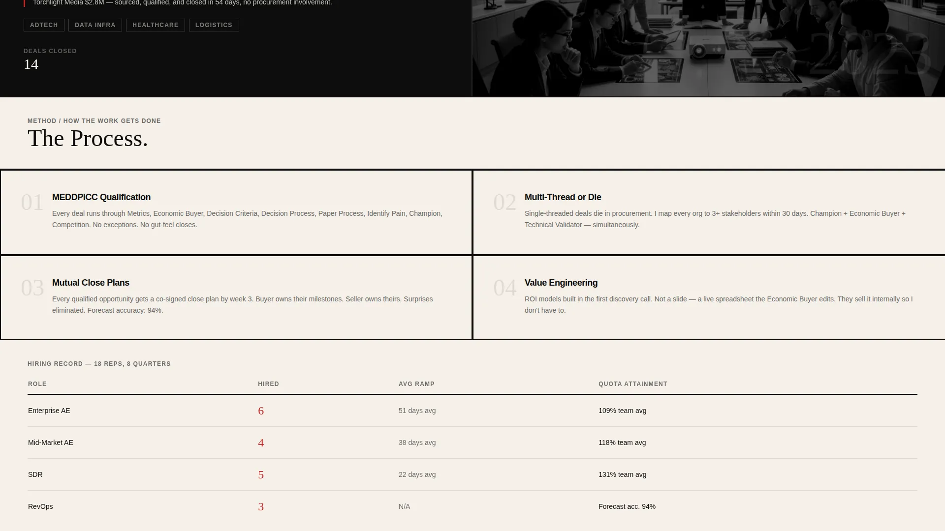 Sales Executive Portfolio Landing Page Template