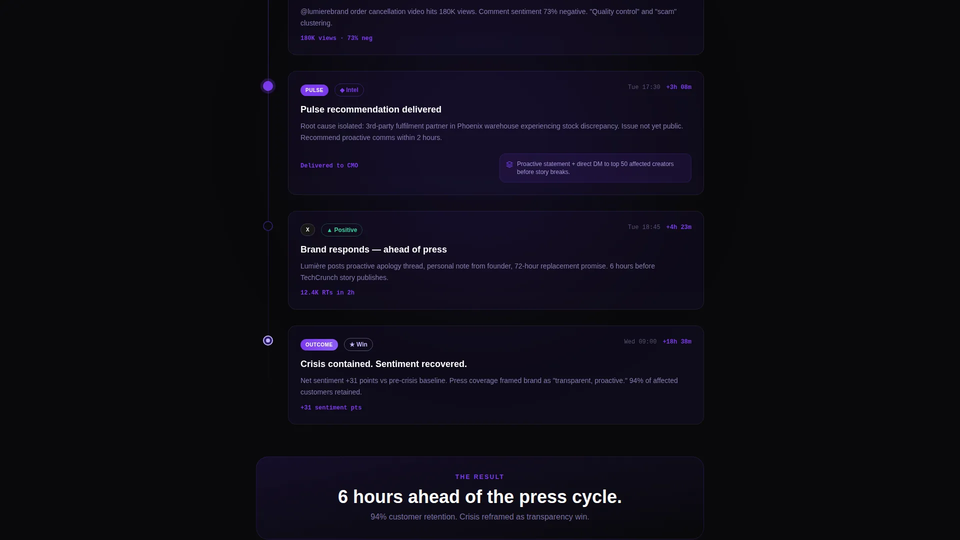 Social Media & Influencer Agency Professional Website Template