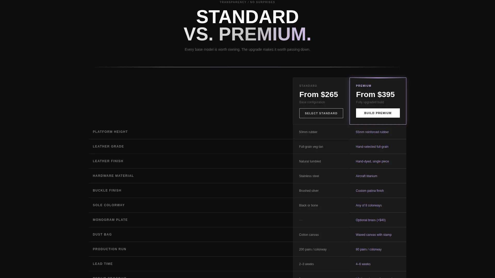 Premium & Landing Page Template
