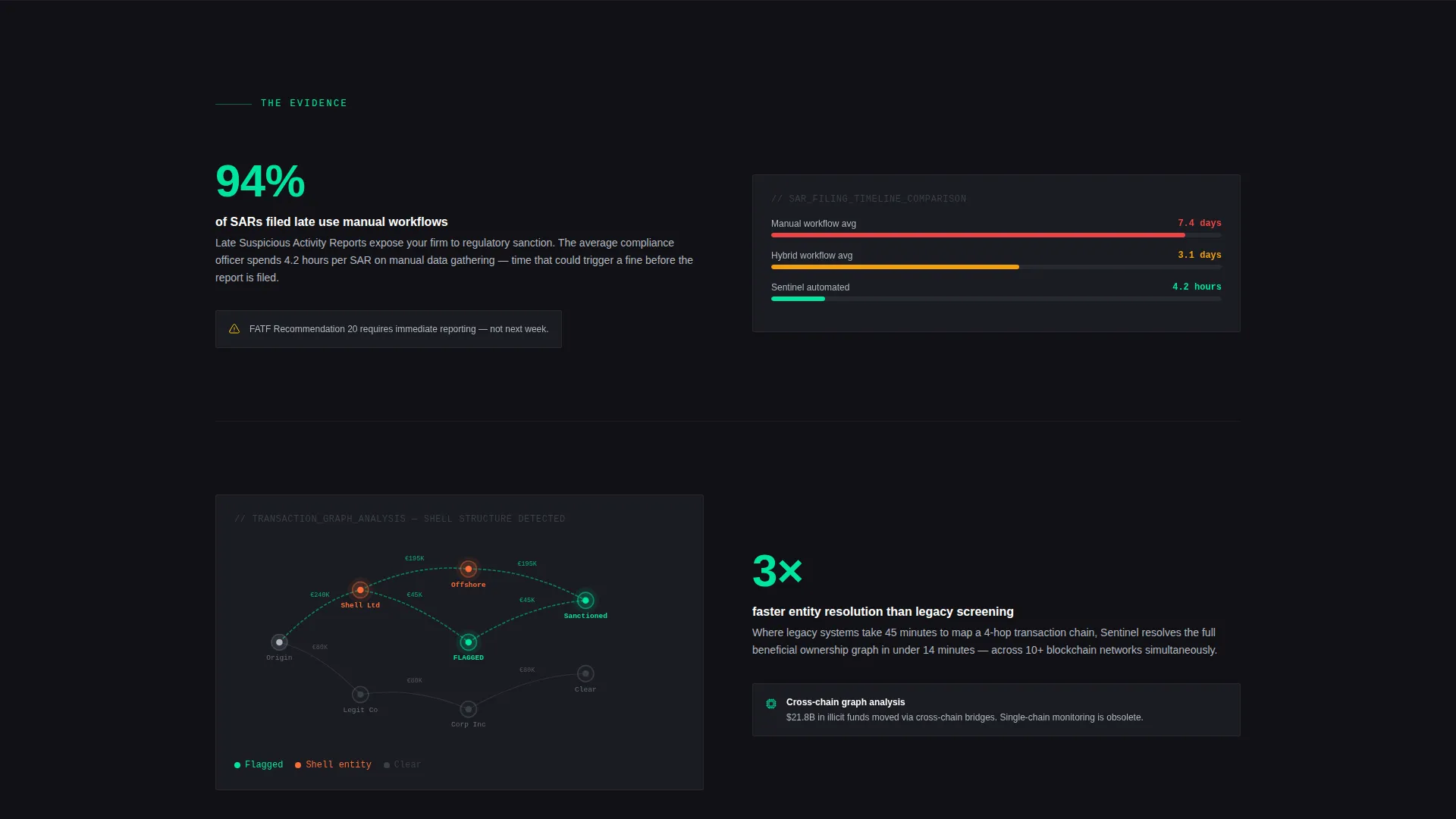 RegTech & Compliance Privacy Policy Website Template