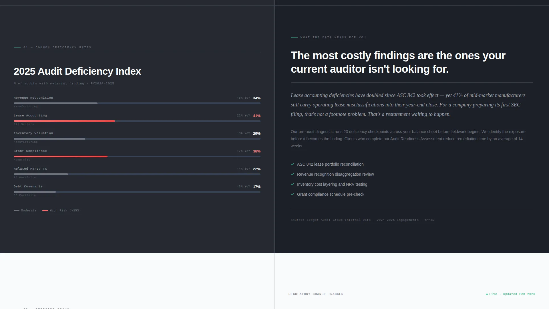 Accounting & Tax Firm Directory Website Template