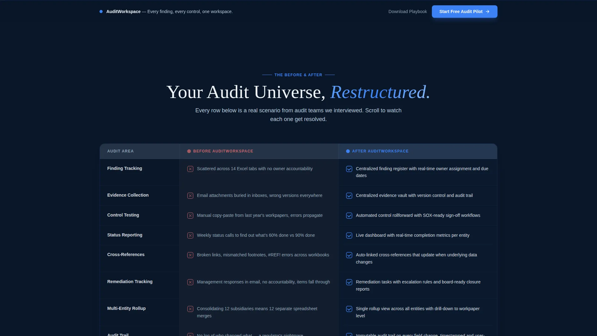 RegTech & Compliance Privacy Policy Website Template