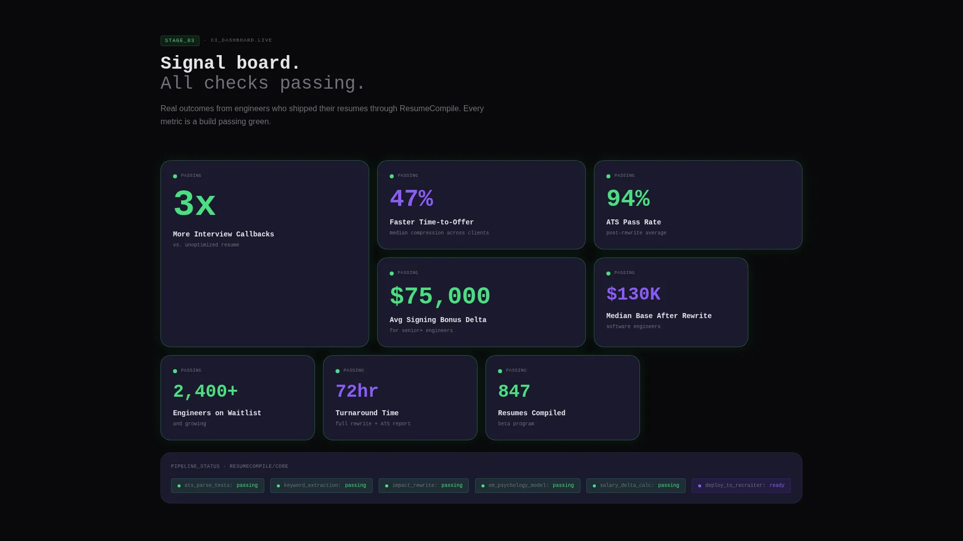 Dark Bento Grid Developer Resume Landing Page
