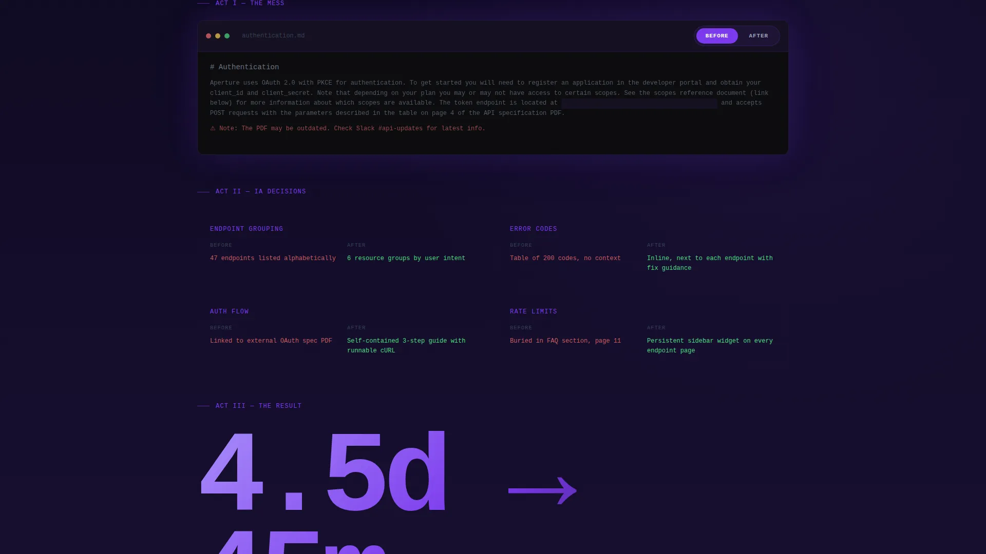 Technical Writer Portfolio Landing Page Template