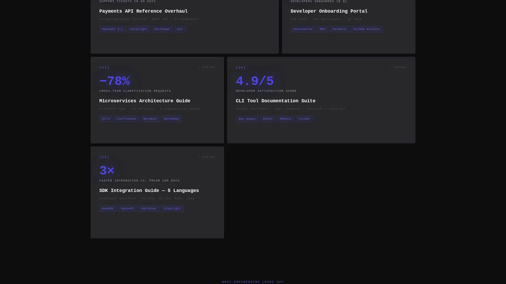 Bold Technical Writer Portfolio Landing Page Template