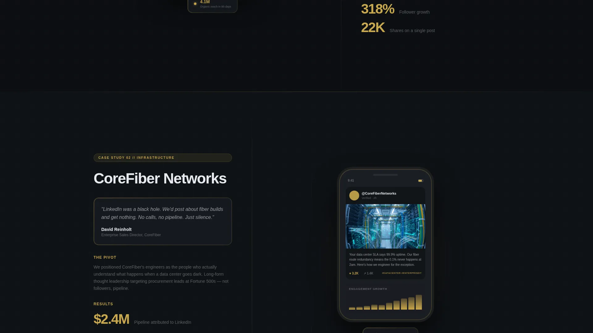 Telecommunications Marketing & Agency Portfolio Website Template