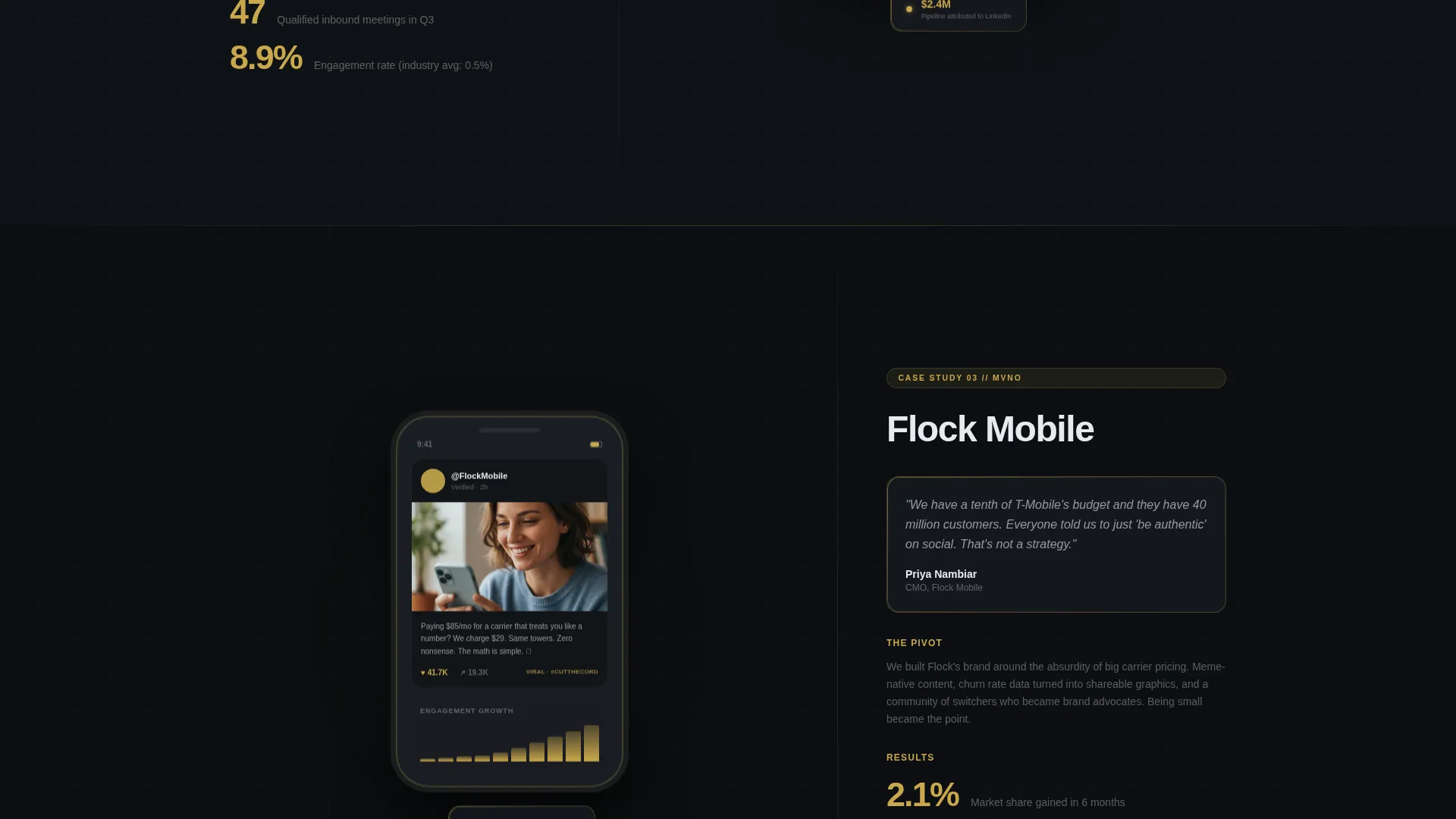 Telecommunications Marketing & Agency Portfolio Website Template
