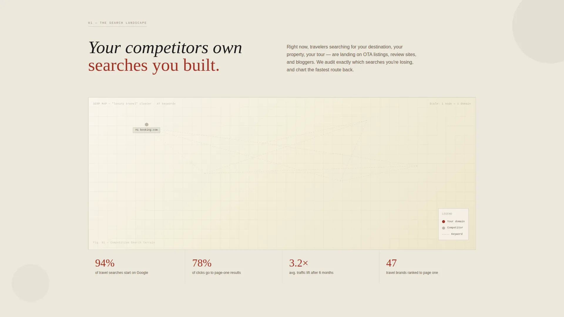 Travel Marketing & Agency Portfolio Website Template
