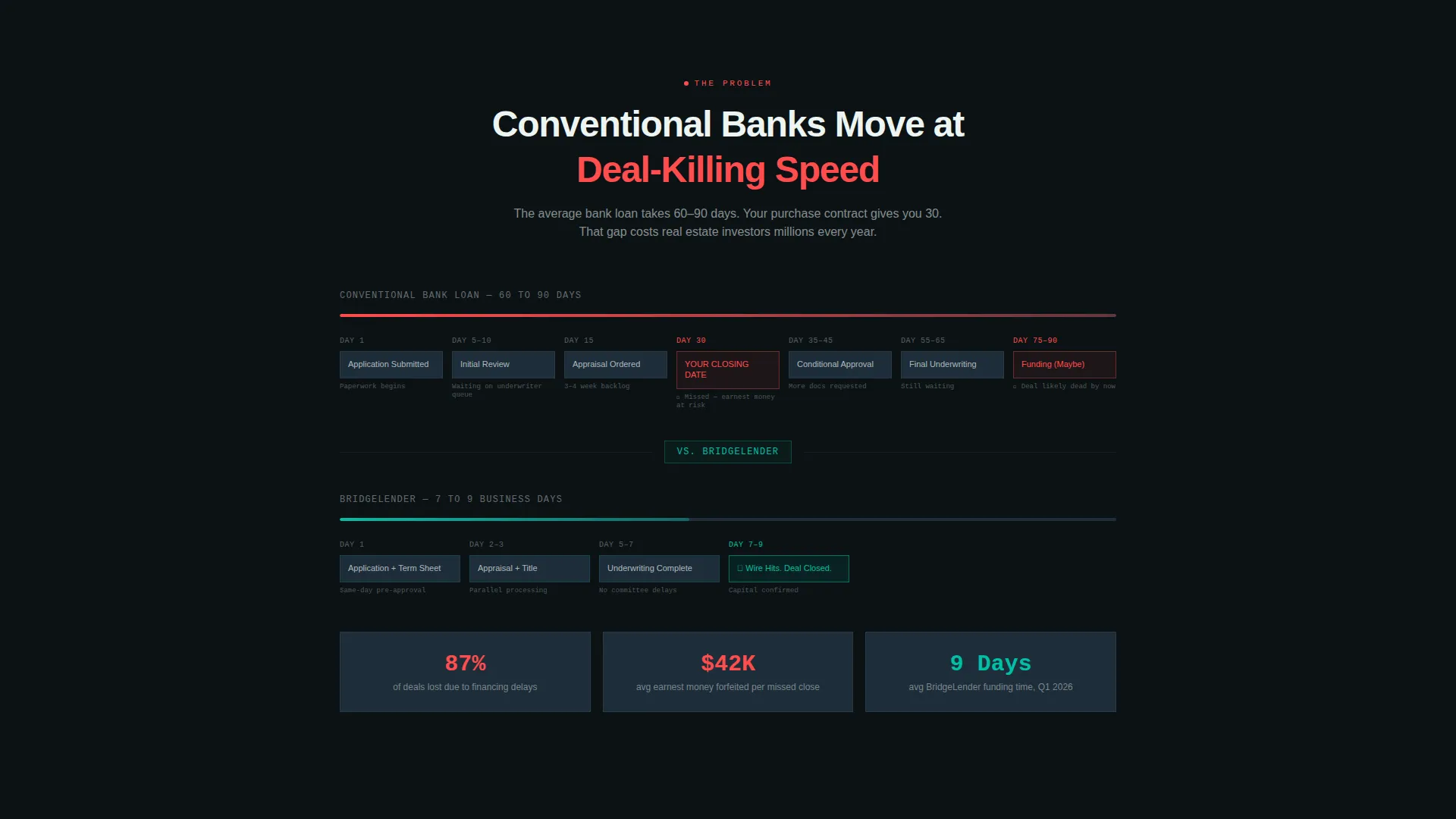 Alternative Lending & Finance Professional Website Template