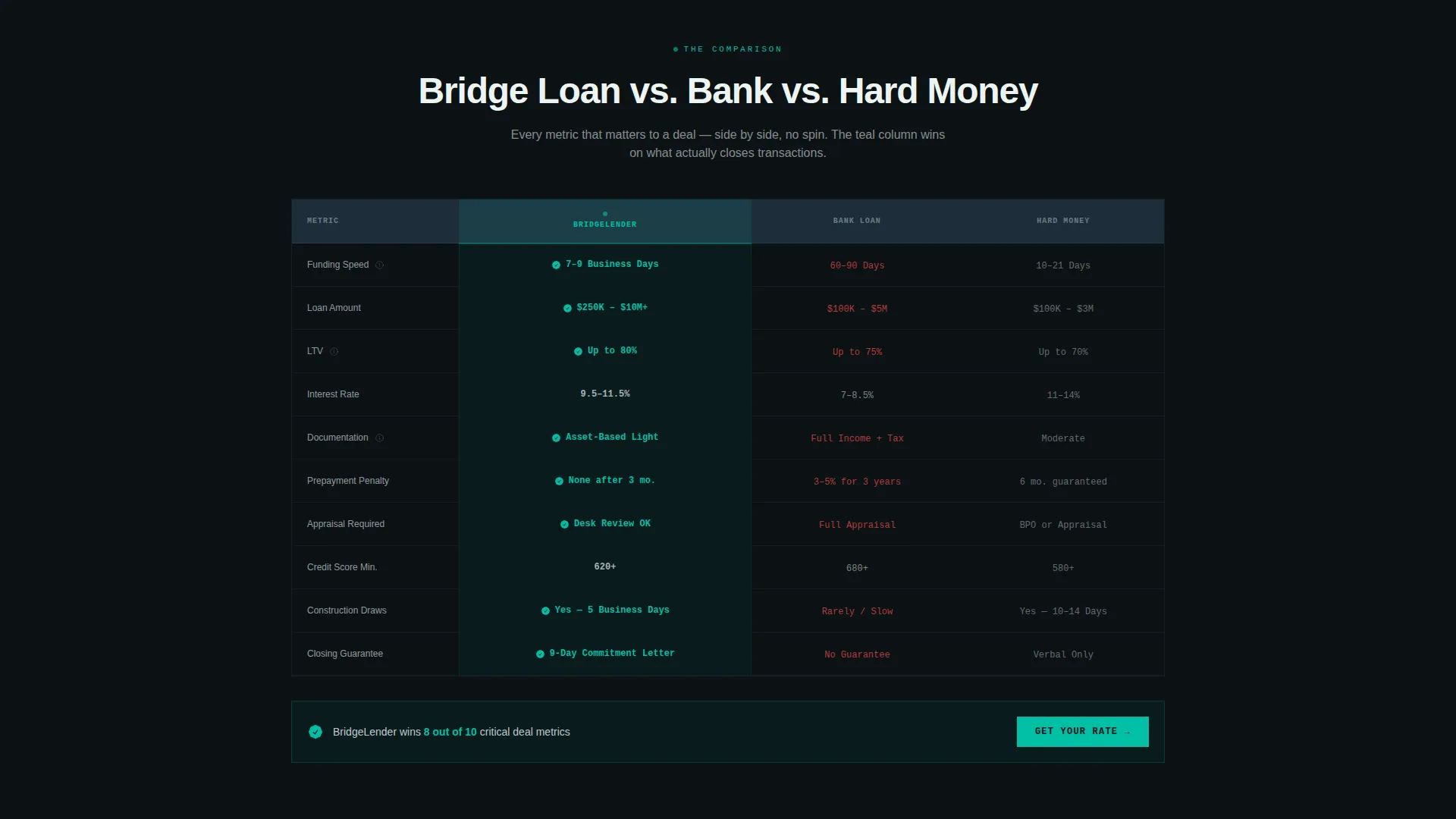 Alternative Lending & Finance Professional Website Template