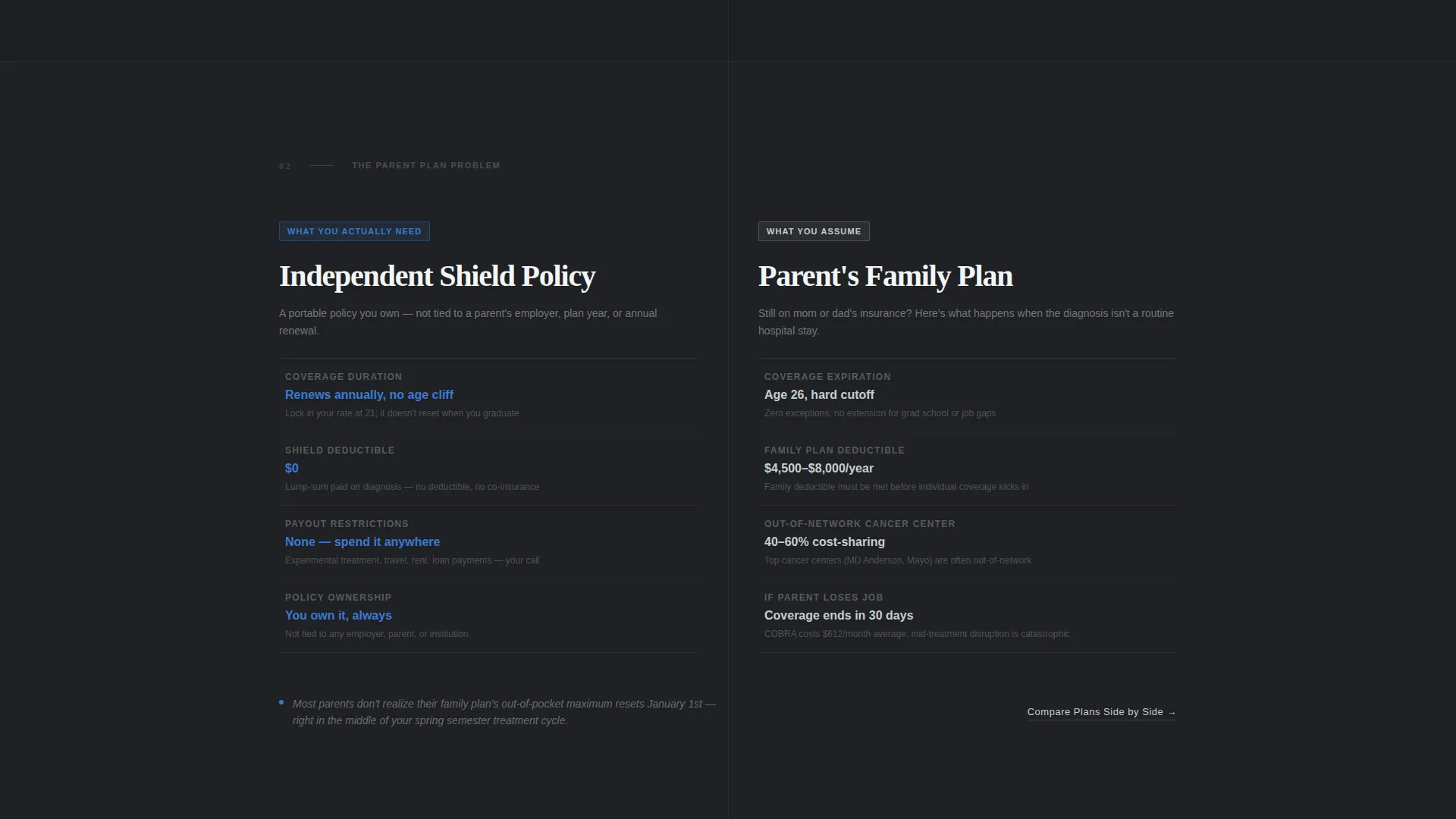 College Student Insurance Specialist Cost Calculator Website Template