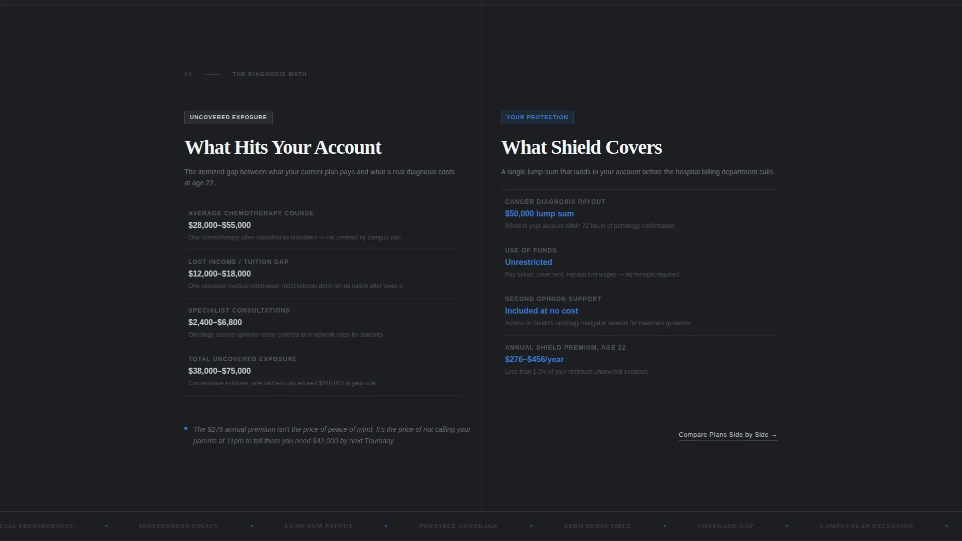 College Student Insurance Specialist Cost Calculator Website Template