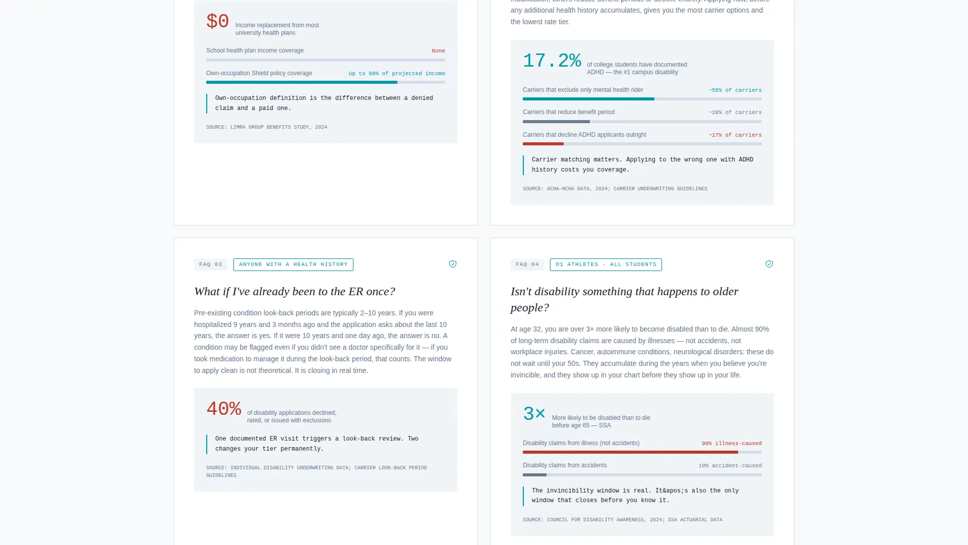 College Student Insurance FAQ Website Template