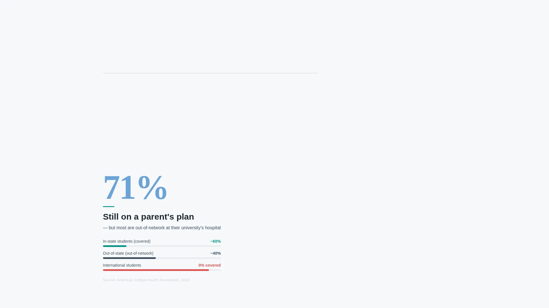 College Student Insurance Cost Calculator Website Template