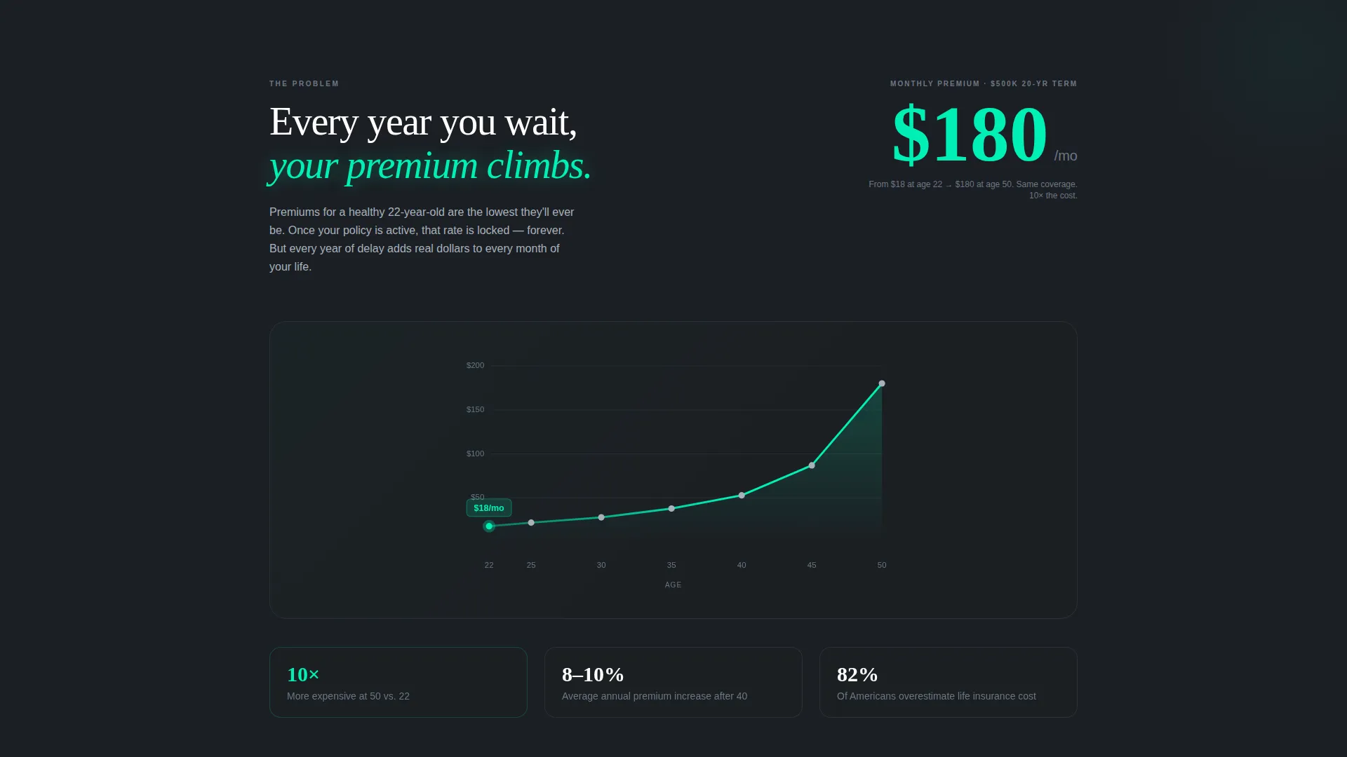 College Student Insurance Professional Website Template