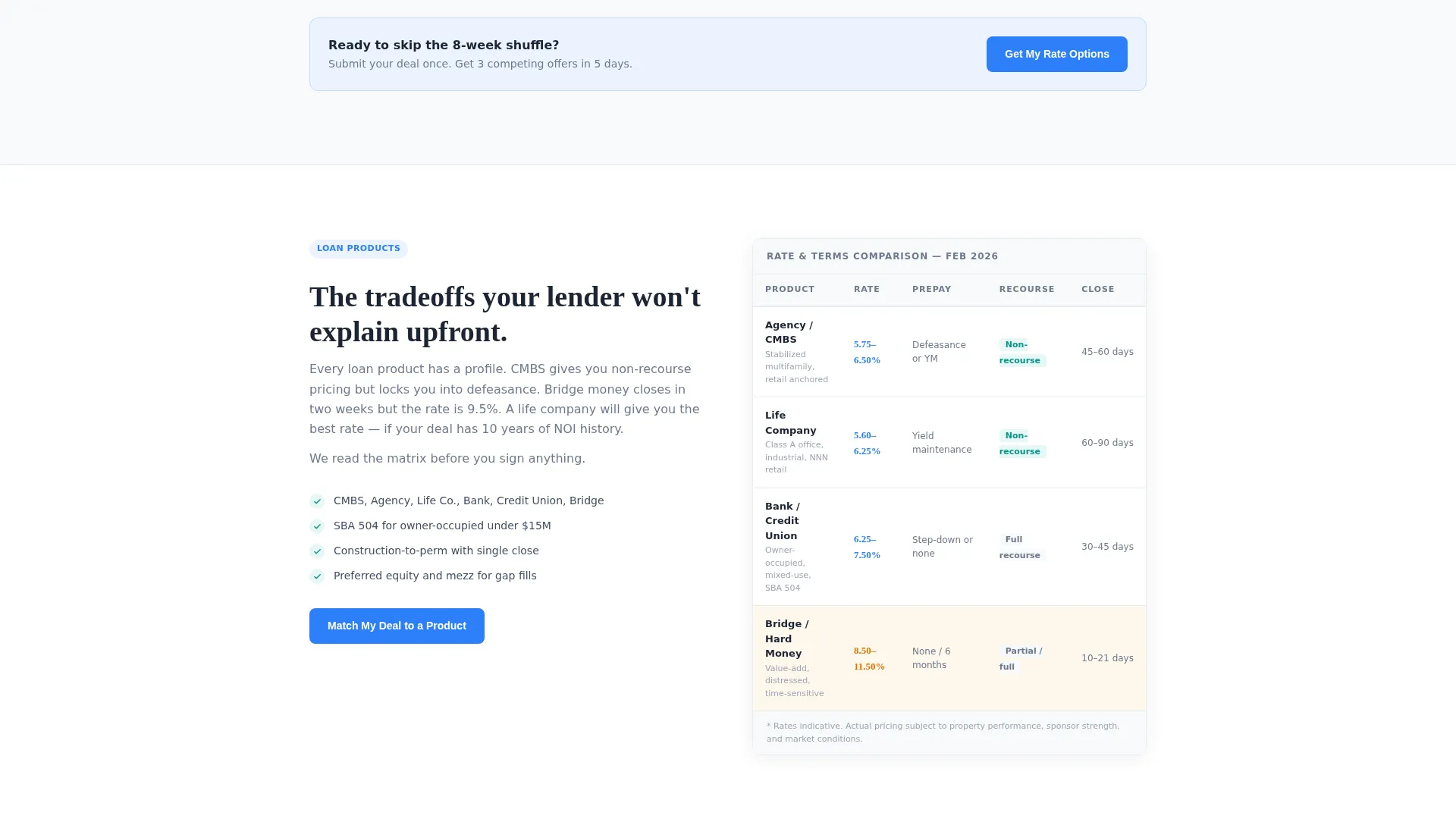 Real Estate Finance Cost Calculator Website Template