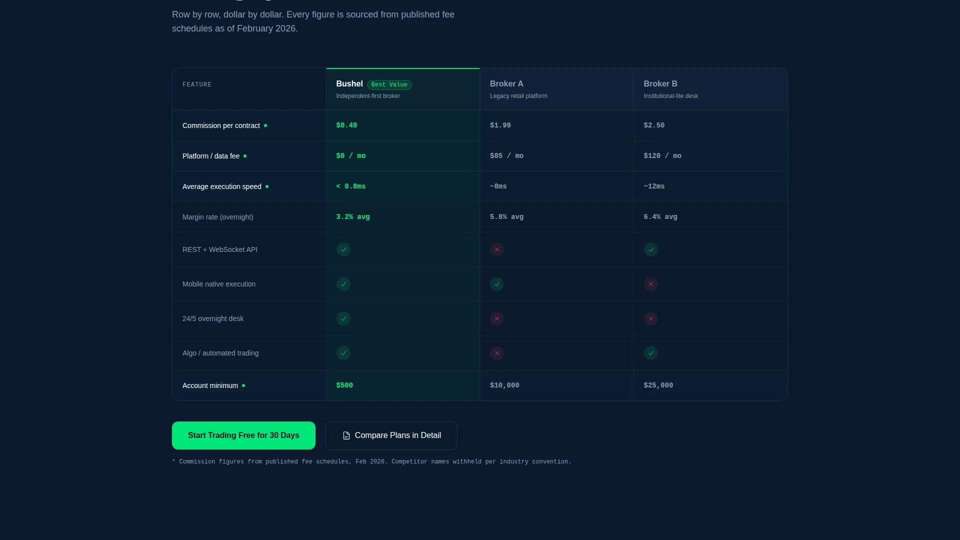 Commodity & Forex Trading Professional Website Template