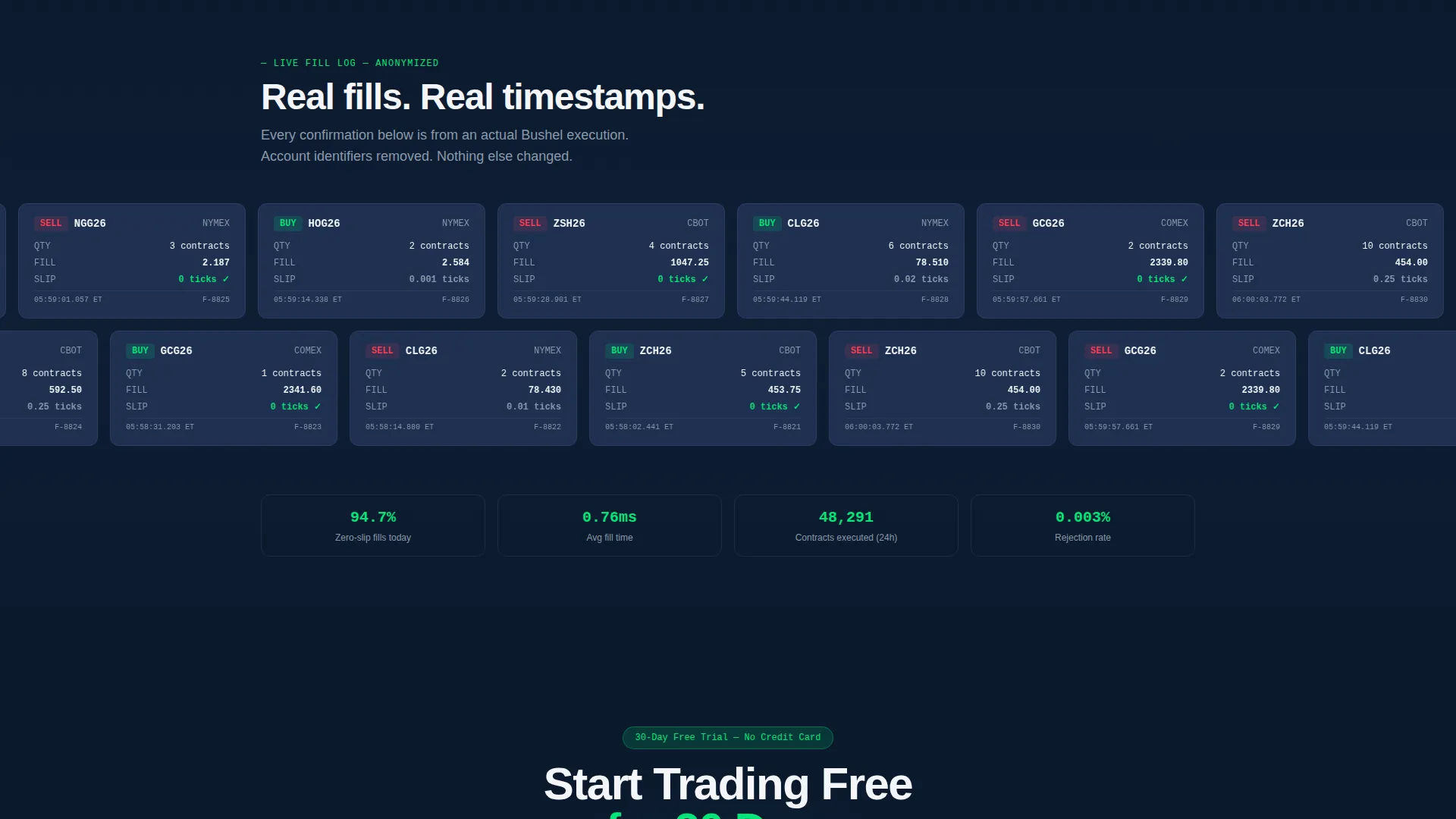 Commodity & Forex Trading Professional Website Template