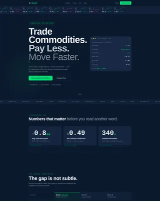 Commodity & Forex Trading Professional Website Template