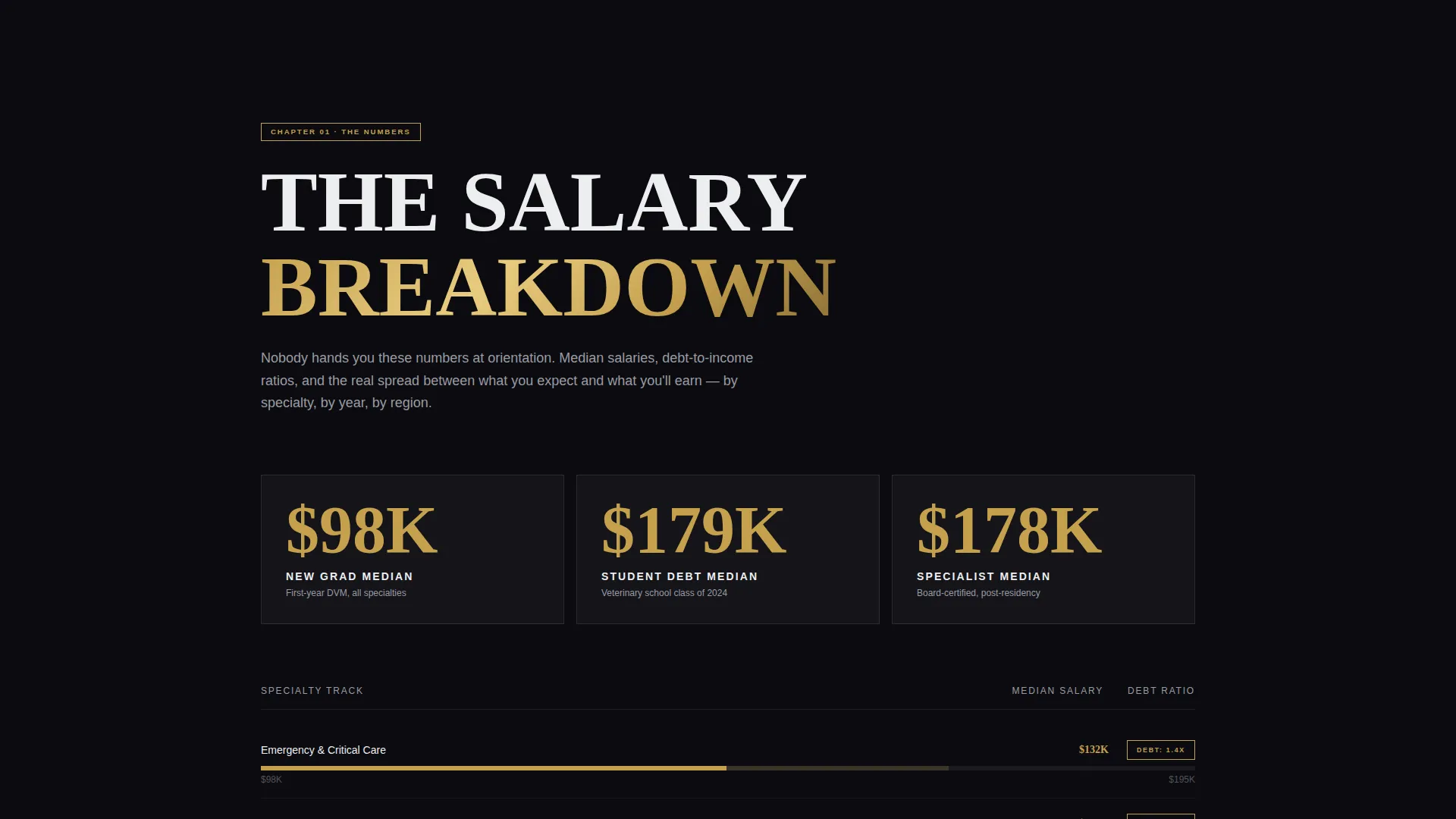 Veterinarian Career Blog Landing Page Template