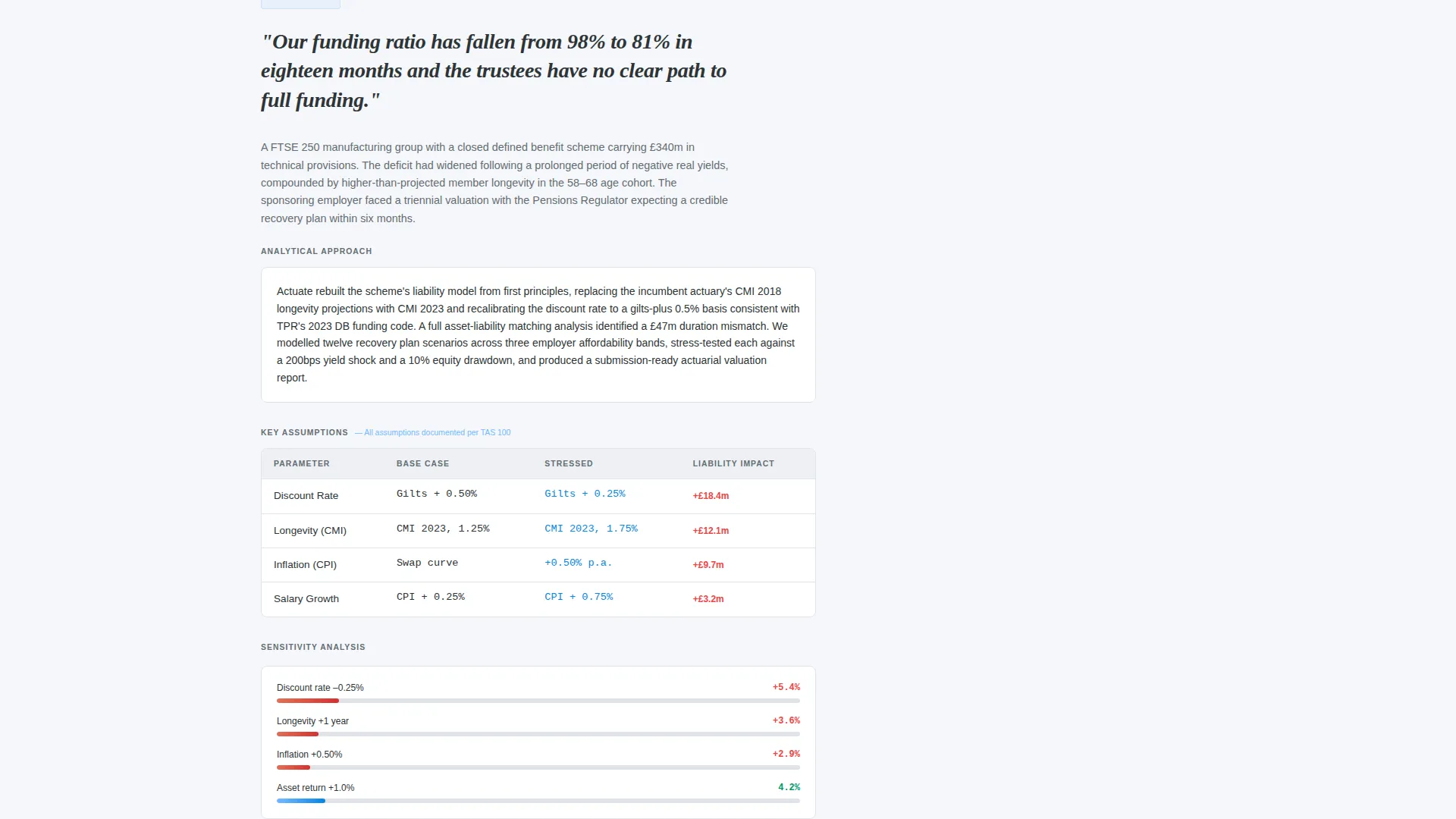 Precision Actuary Landing Page Template