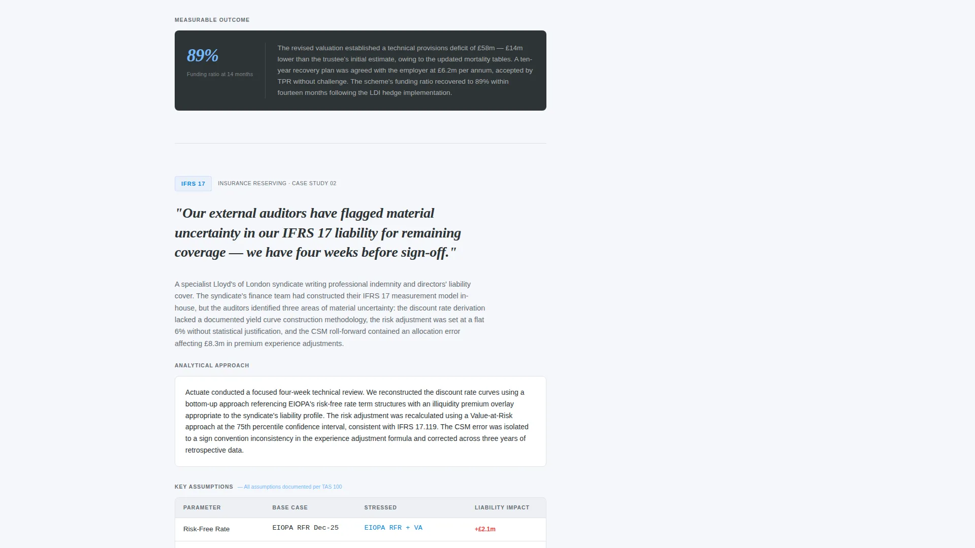 Precision Actuary Landing Page Template