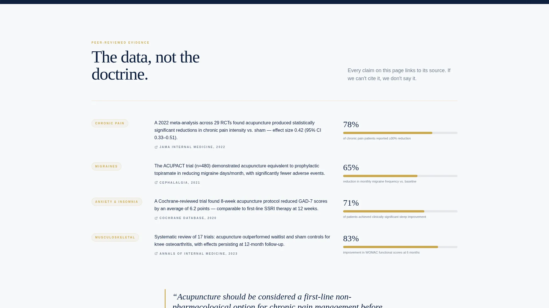 Acupuncturist FAQ & Resource Landing Page Template