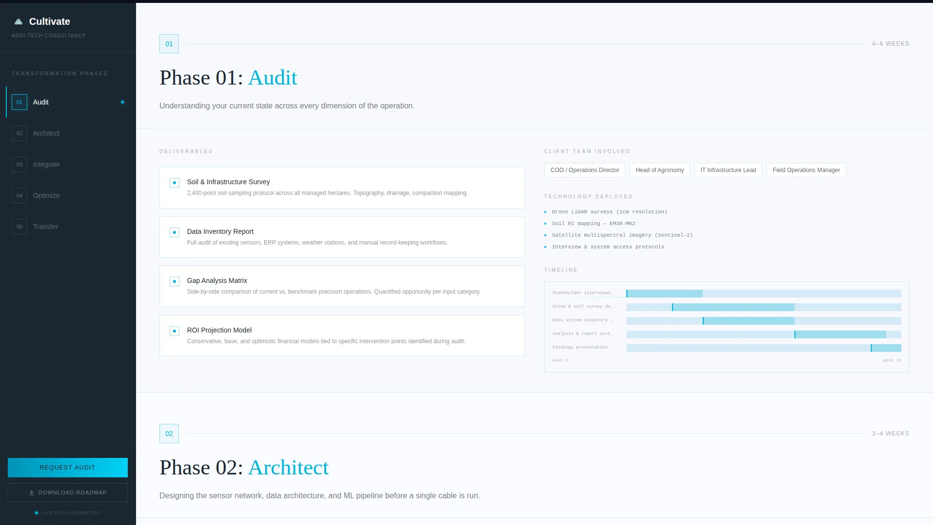 Precision Agriculture Consulting Landing Page Template