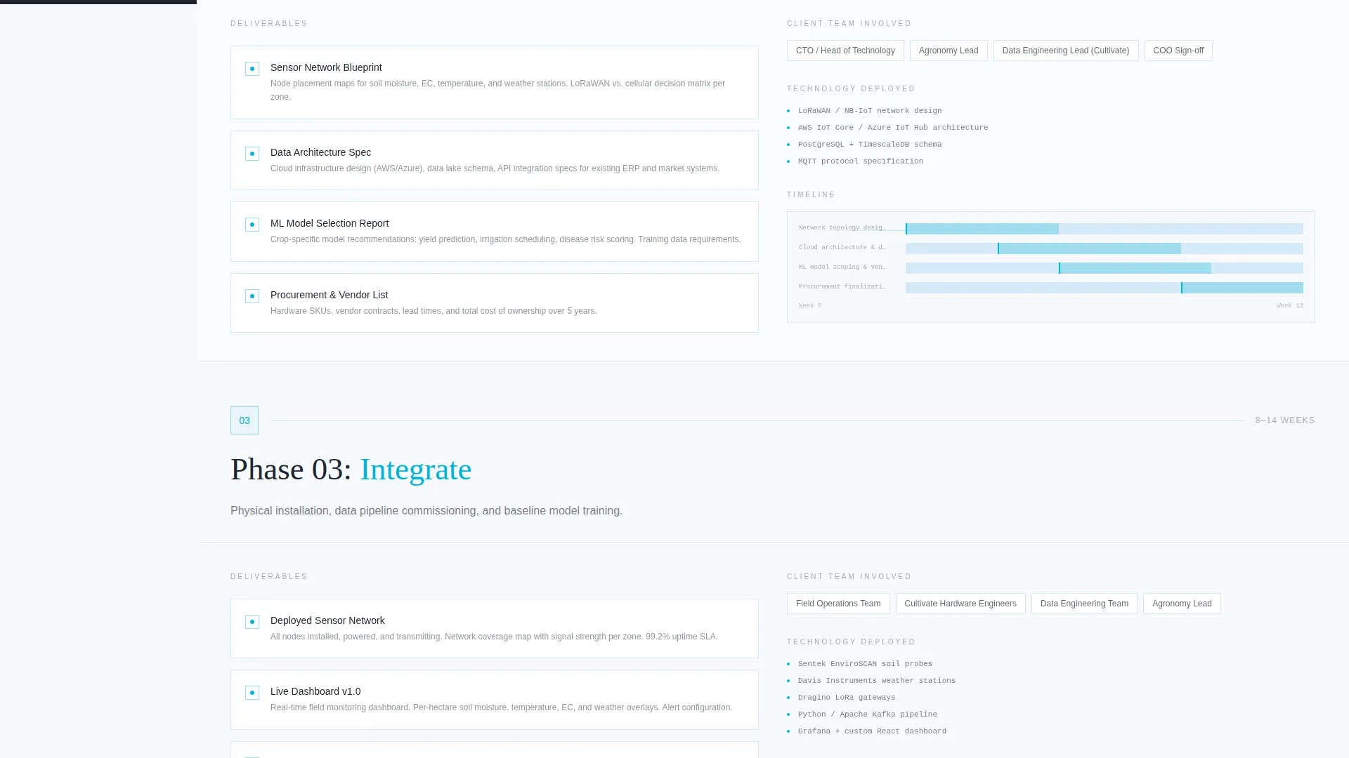 Precision Agriculture Consulting Landing Page Template
