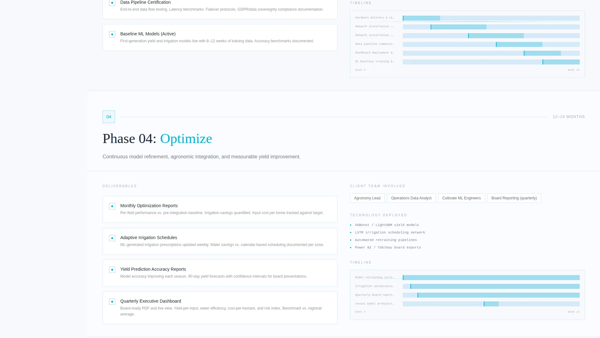 Precision Agriculture Consulting Landing Page Template