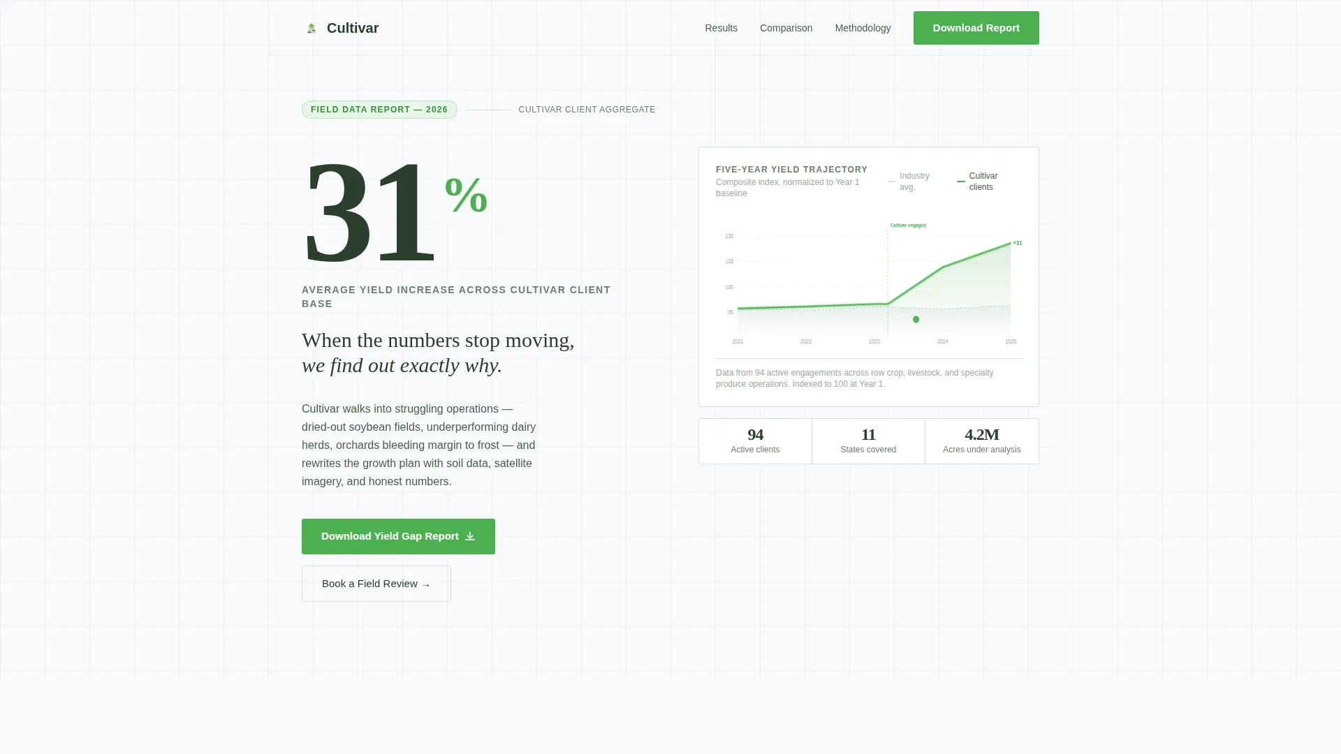 Agriculture Consulting Directory Website Template