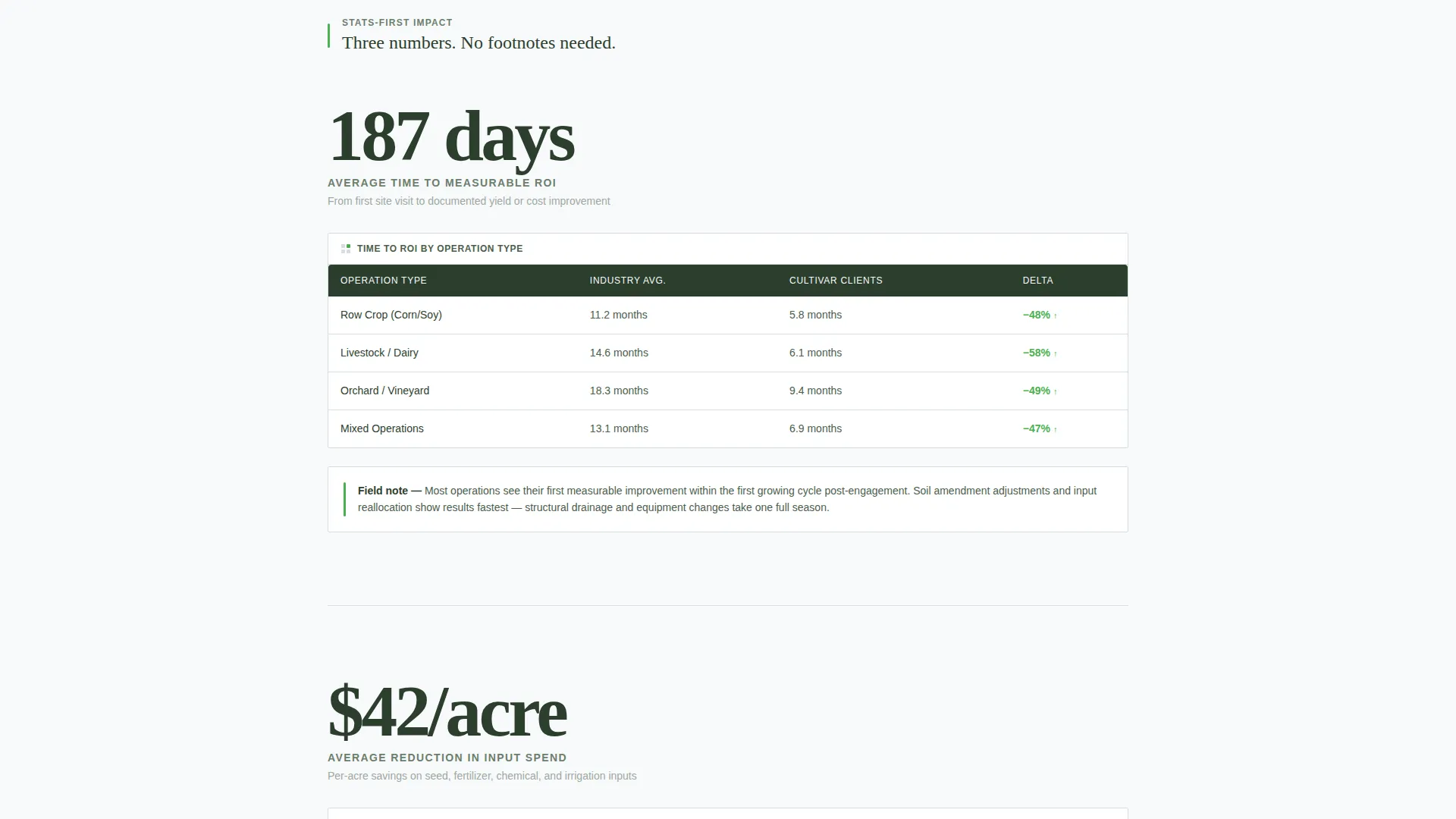 Agriculture Consulting Directory Website Template
