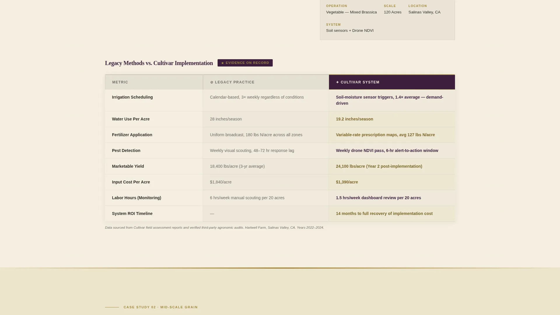Precision Agriculture Technology Landing Page Template